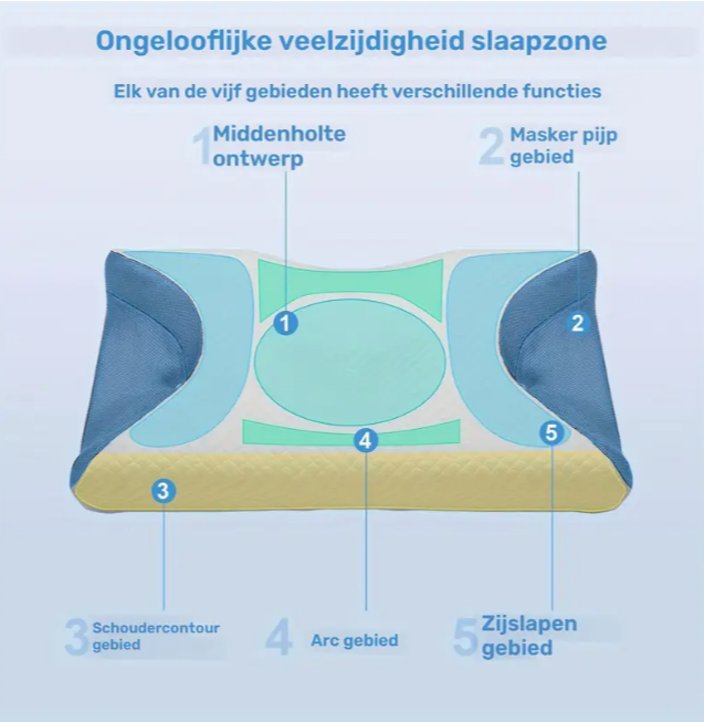 Contour CPAP Kussen (slaapabneu Kussen)