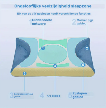Contour CPAP Kussen (slaapabneu Kussen)