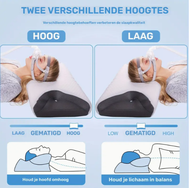 Contour CPAP Kussen (slaapabneu Kussen)